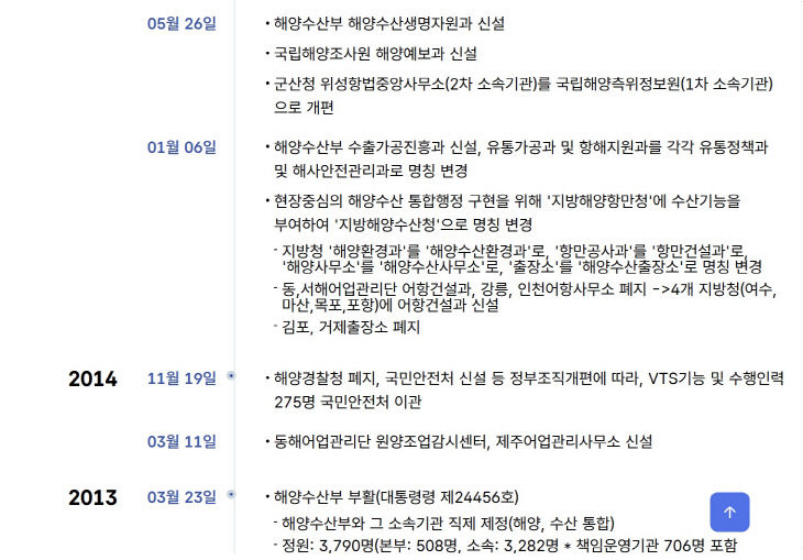 해수부 연혁