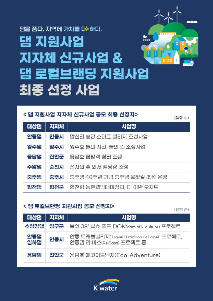 합천군 ‘더 어반 오차드’ K-water 공모 최종 선정