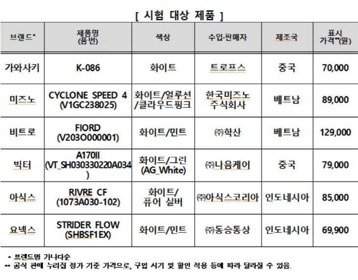 시험
