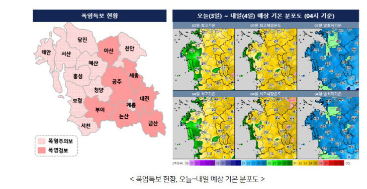 폭염 전망