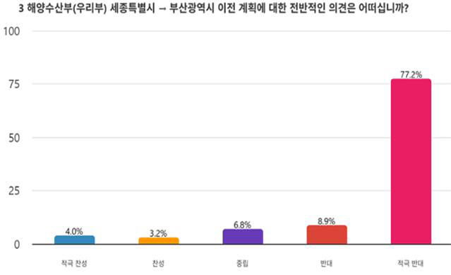 해수부 서문