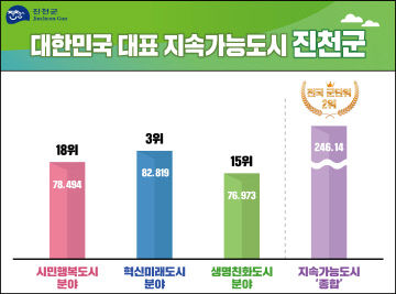 지표 관련 인포그래픽