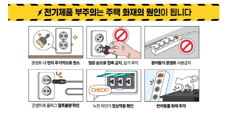 전기제품 부주의(원본)