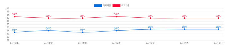 날씨11