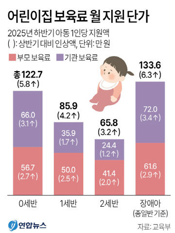 포맷 20250424