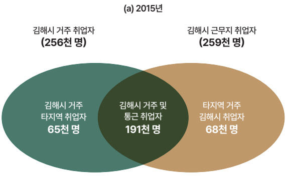7.10(김해연구원  김해시와 인 발표)1