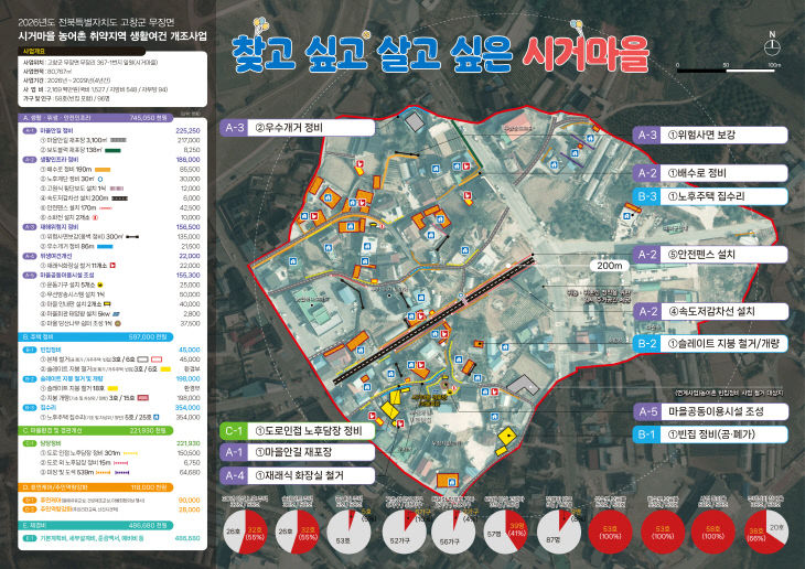 (무장면 시거마을 종합계획도)