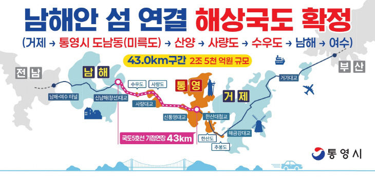 7. 10. 통영시 남해안 섬 연결 해상국도 조감도