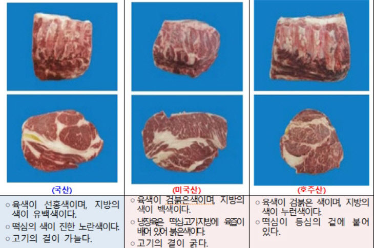 등심 식별