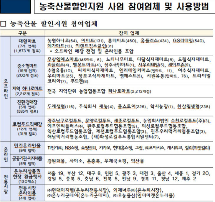 농축산물