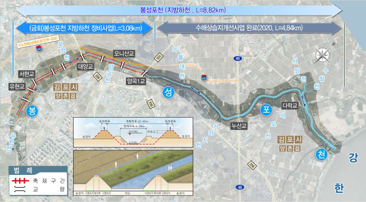 봉성포천+보도자료(삽도)