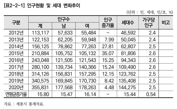 세종시 표 작업