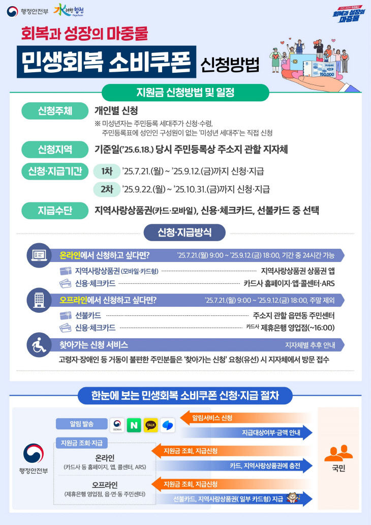 합천군, 민생안정 소비쿠폰 지급 준비에 총력