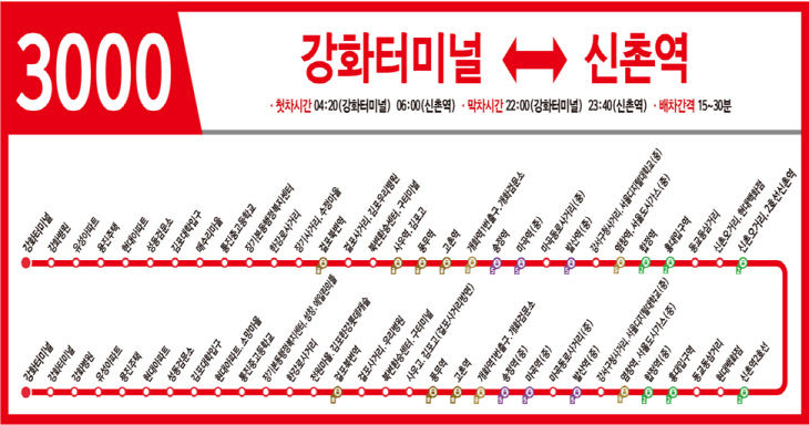 강