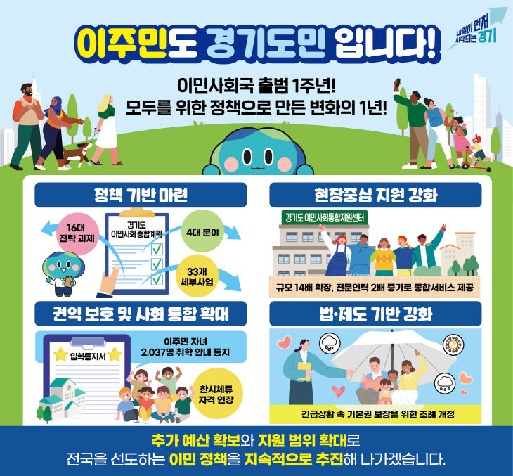 그래픽보도자료_이민사회국+출범+1주년(1)