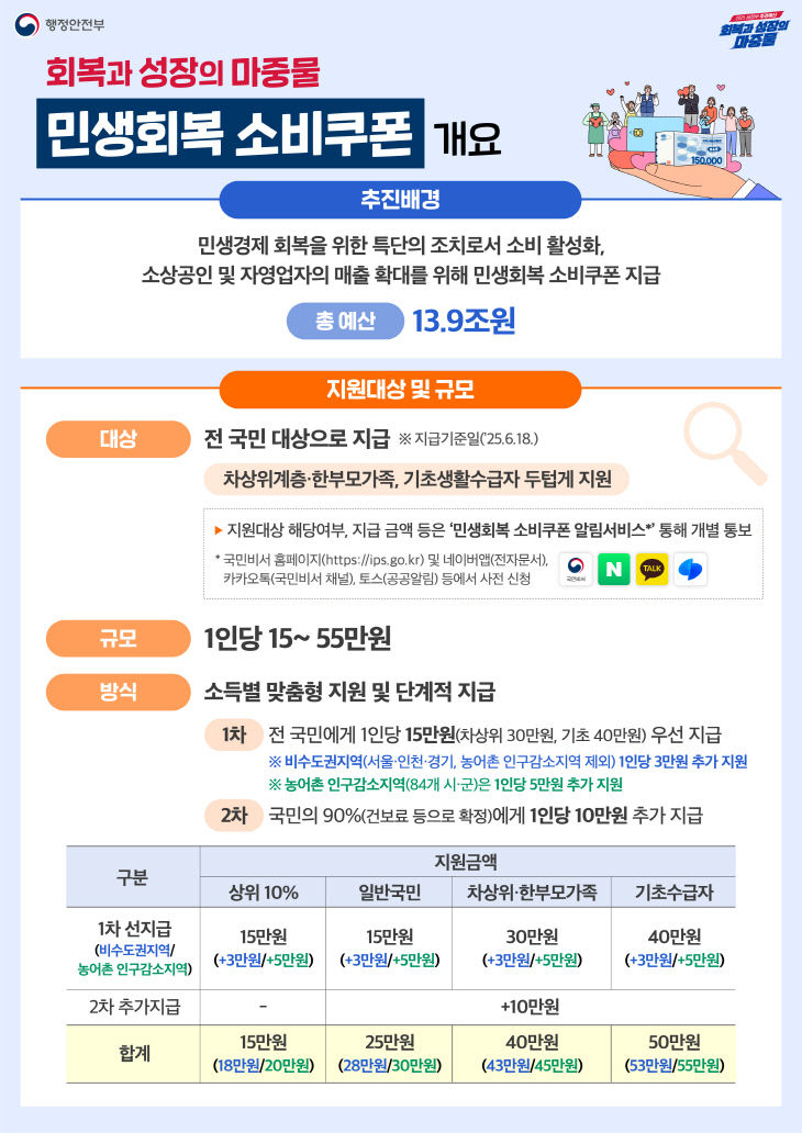연천군, 민생회복 소비쿠폰 21일부터 신청 접수 (2)