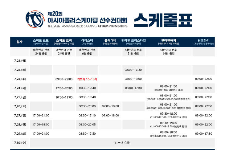 2025 아시아 롤러스케이팅 선수권대회 제천에서 개최