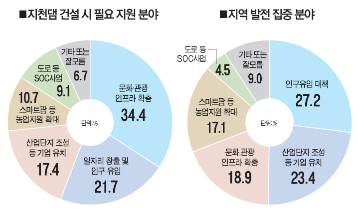 지천댐-1gghghh
