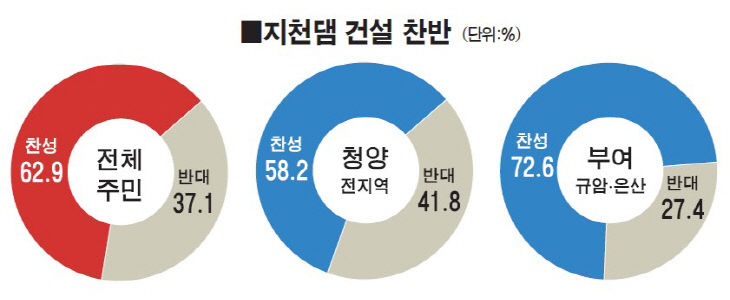 사본 -1면 그래프-1