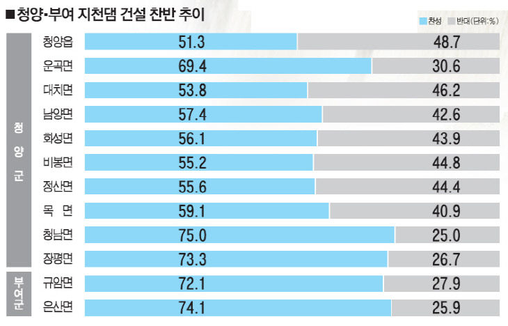 지천댐-2