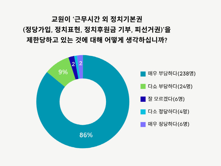 표1