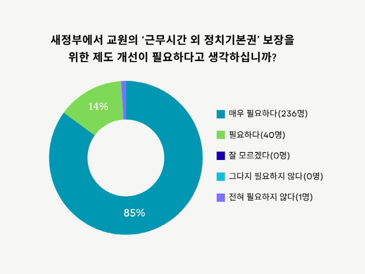 표2