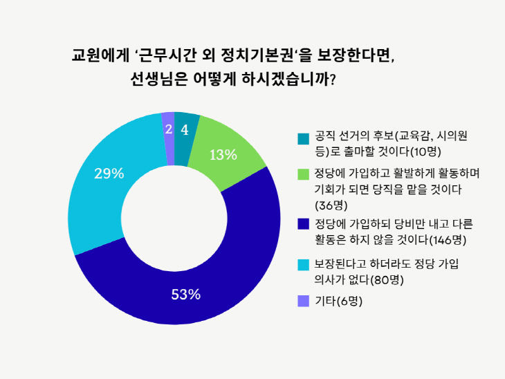표4