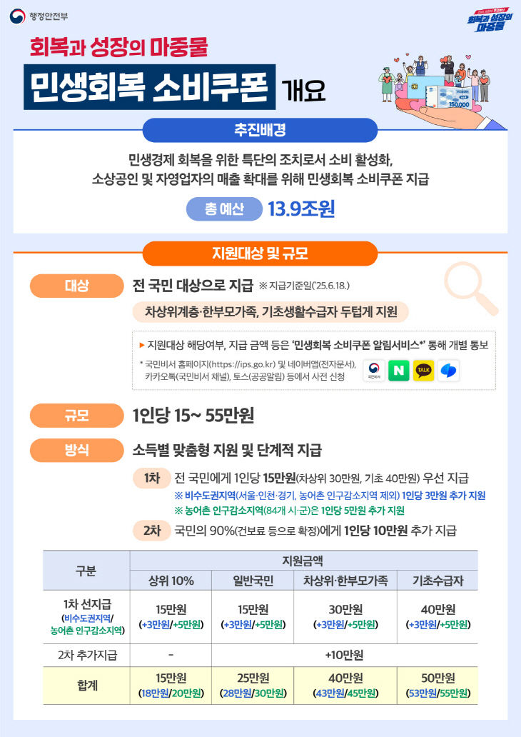 민생회복 소비쿠폰 신청 1