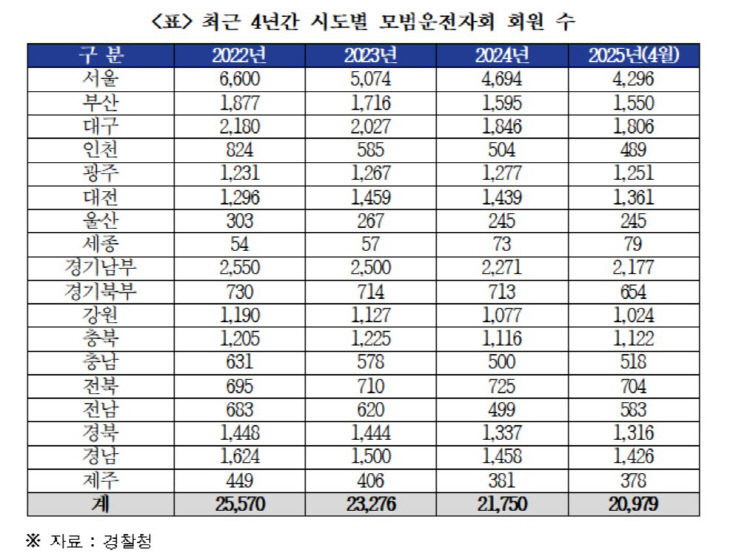 교통봉사