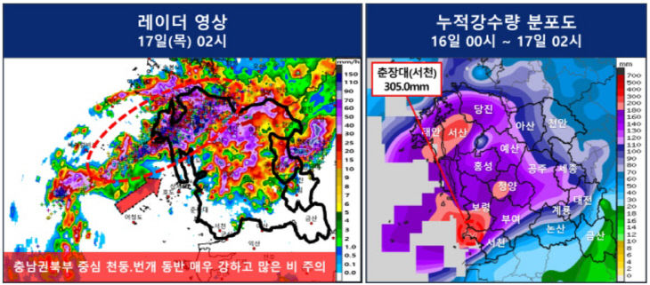 대전기상청123
