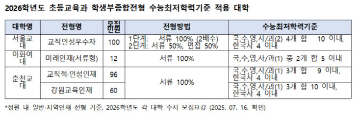 초등2