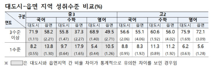 대도시2