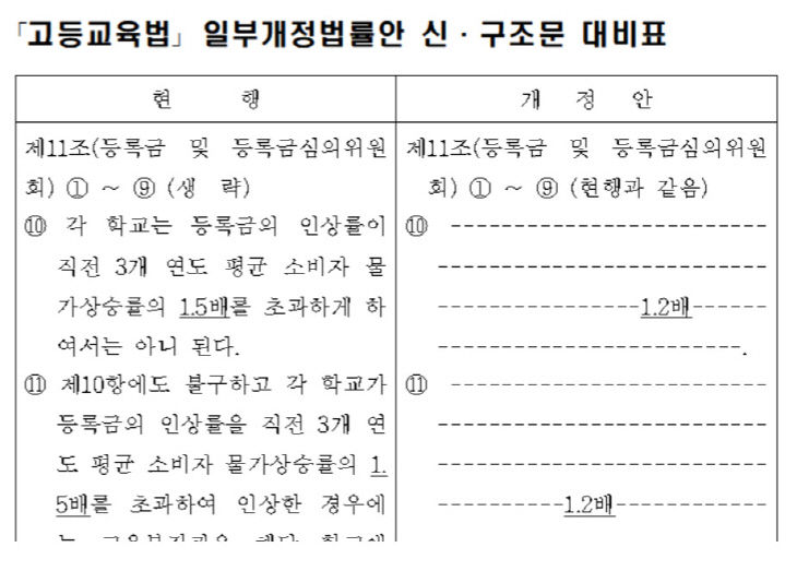 개정법