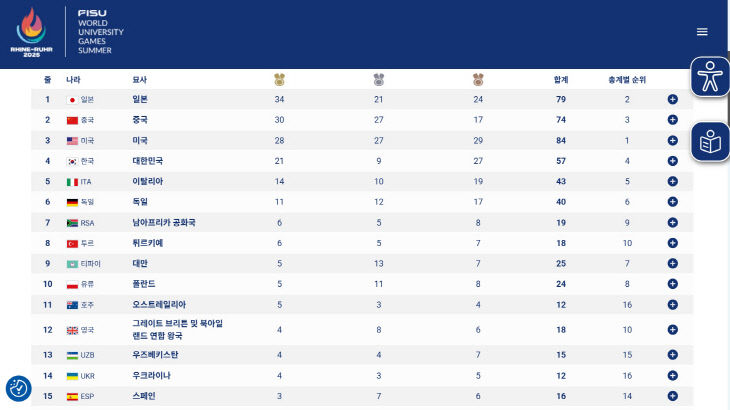 U대회 순위