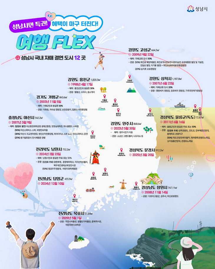 자치행정과-성남시 자매 결연도시별 관광지 할인 혜택