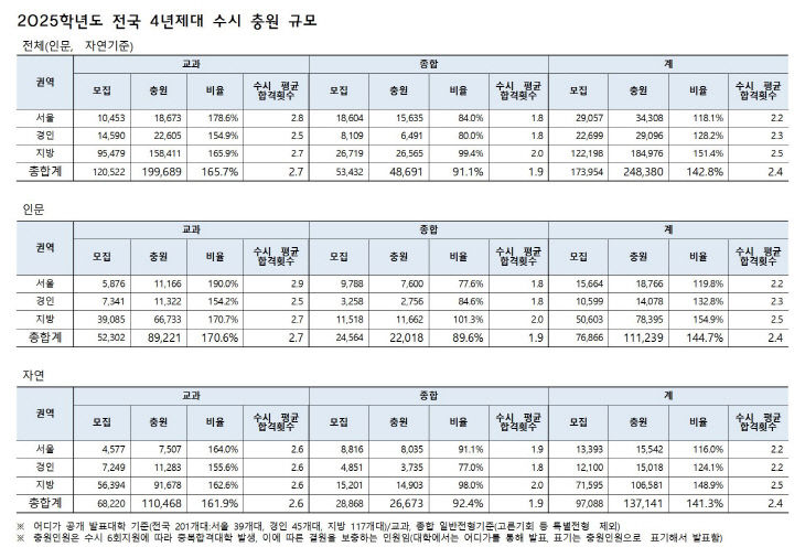 표1