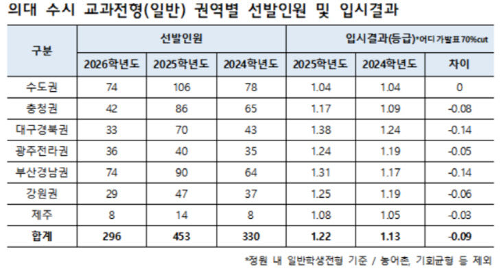 표1-1
