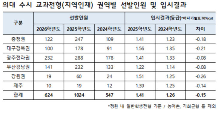 표1-2
