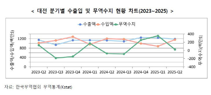 대전수출1
