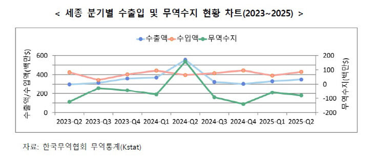 세종수출1