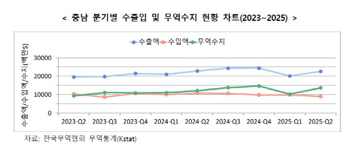 충남수출1