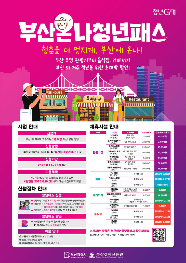부산온나청년패스 홍보물 부산시 제공