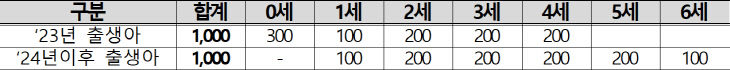 출생아 지원사업