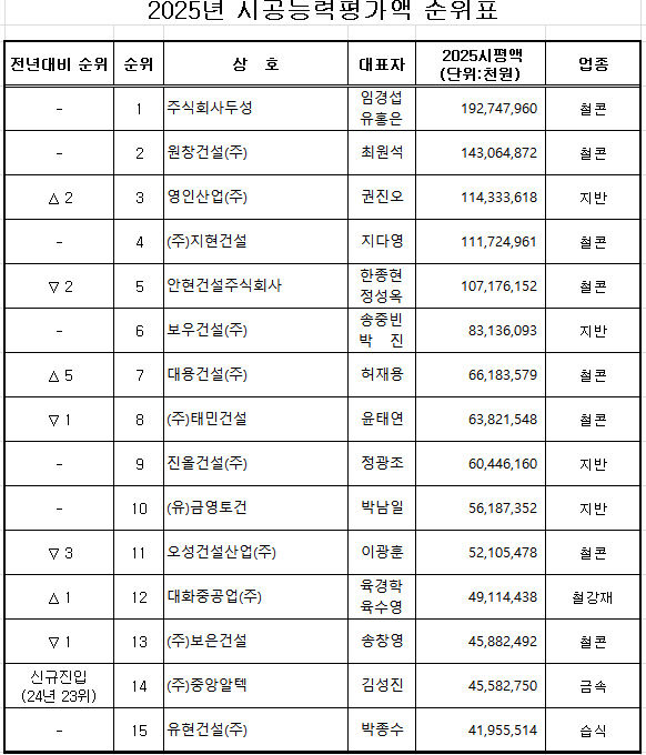 대전