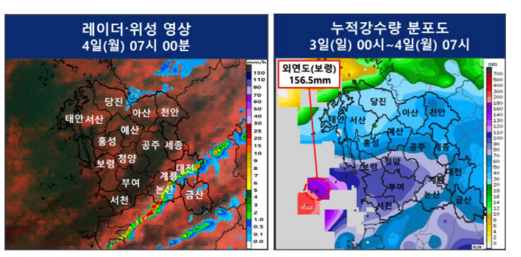 기상청