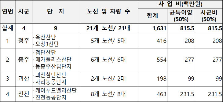산업단지 버스노선