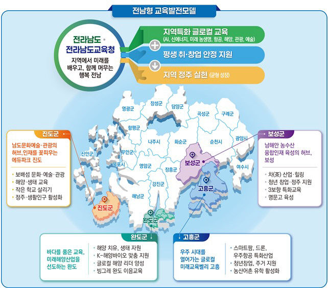 교육발전특구_3차_지정_지역