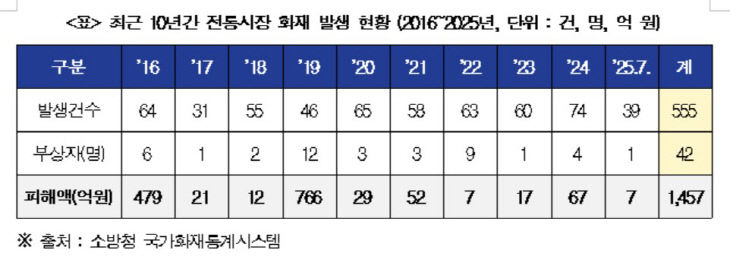 소방청