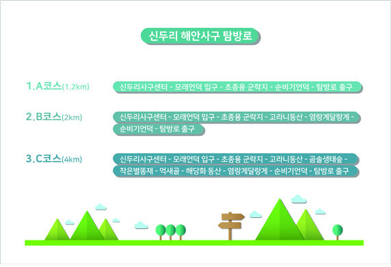 신두리 생태