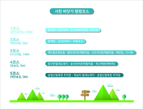 서천 탐방